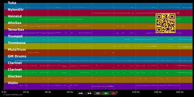 Wenn der weiße Flieder wieder blüht - Max Raabe (MIDI individual tracks)