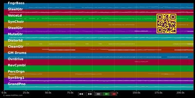 Wenn Dein Herz nach Hause kommt - Nik P. (MIDI individual tracks)