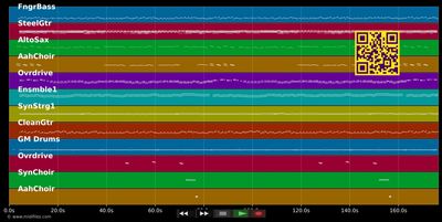 Weißt Du was ich meine - Tanzpalais (MIDI individual tracks)
