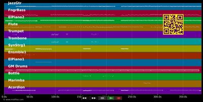 Medley l'ambiance Kréol - Benjam (MIDI individual tracks)
