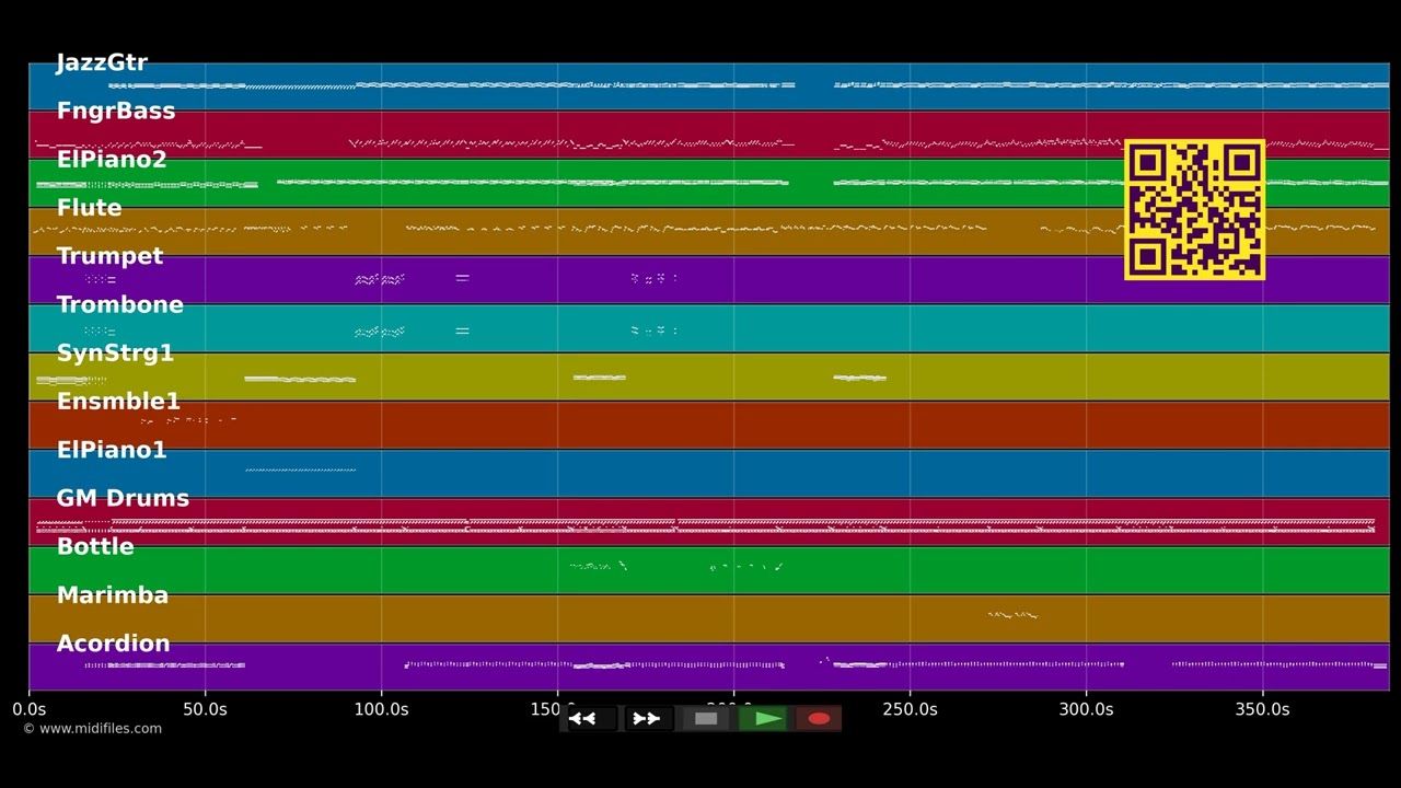 Medley l'ambiance Kréol - Benjam (MIDI individual tracks)