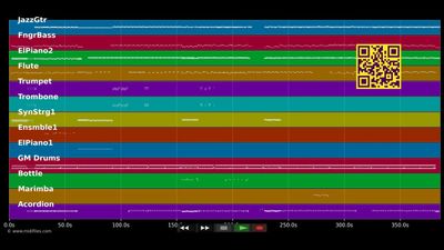 Medley l'ambiance Kréol - Benjam (MIDI individual tracks)