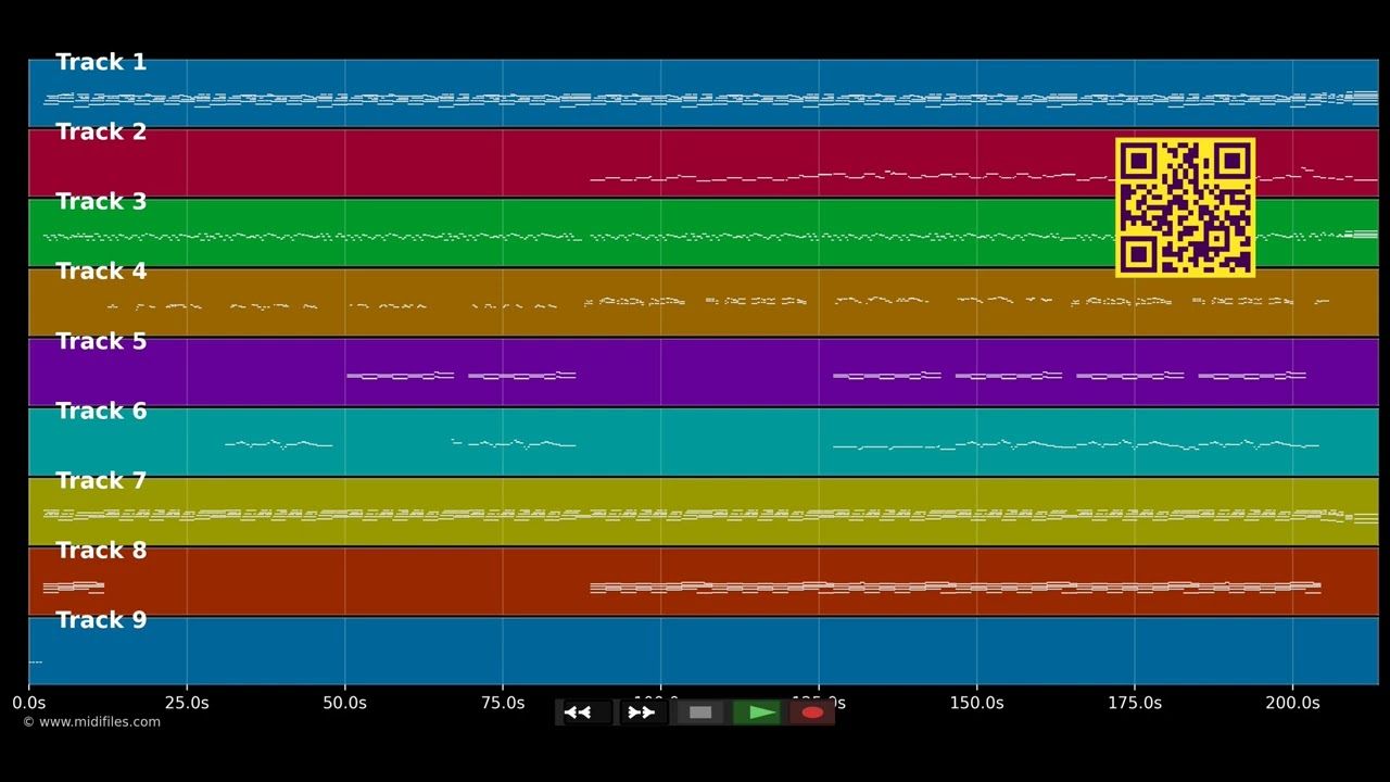 Nur 5 Minuten - Humus (MIDI individual tracks)