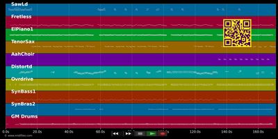 Barfuss im Regen - Ross Antony (MIDI individual tracks)