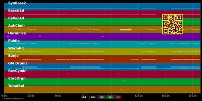 Yippie Jaja Yippie noch en Kölsch - Tim Toupet (MIDI individual tracks)