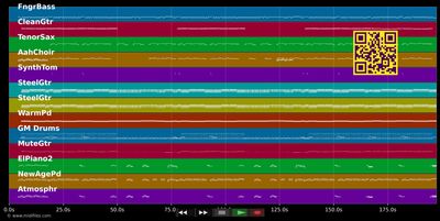 Auch noch mit hundert Jahren - Alpentrio Tirol (MIDI individual tracks)