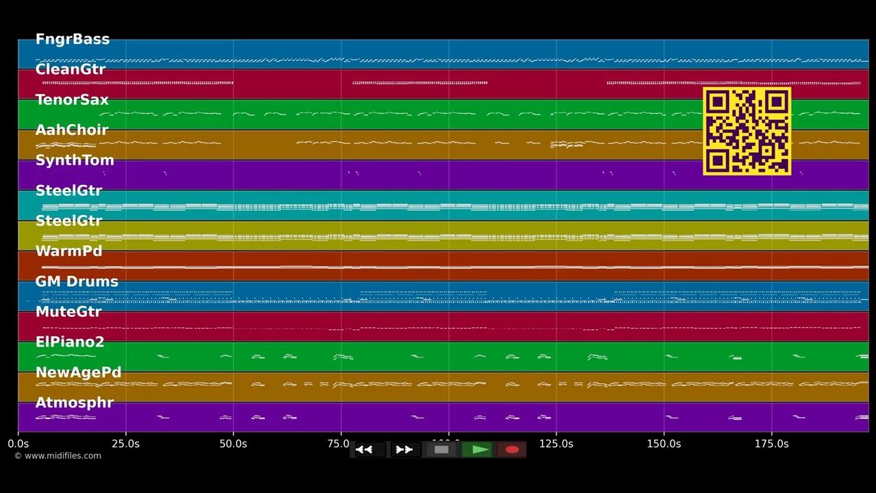 Auch noch mit hundert Jahren - Alpentrio Tirol (MIDI individual tracks)