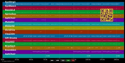 Villa in der Schlossallee - Helene Fischer (MIDI individual tracks)