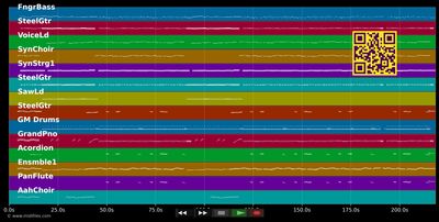 Und ich rufe deinen Namen - Lena Valaitis (MIDI individual tracks)
