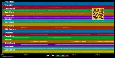 Tanz auf dem Vulkan - Anni Perka (MIDI individual tracks)