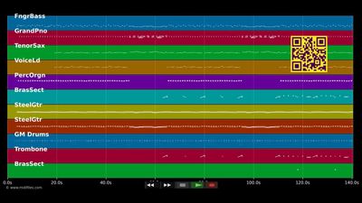 Weil der Sommer ein Winter war - Nana Mouskouri (MIDI individual tracks)