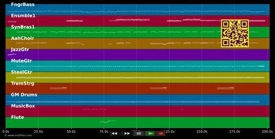 Deine Tränen sind auch meine - Heintje (MIDI individual tracks)
