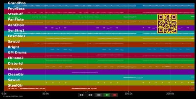 Wovon träumst du - Gerrit Winter (MIDI individual tracks)