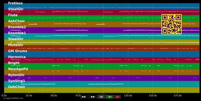 Und der Gondoliere singt - Flippers (MIDI individual tracks)