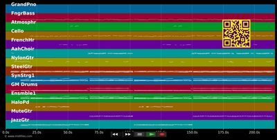Te Quiero Mi Amor - Olaf Berger (MIDI individual tracks)