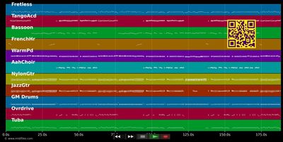 Wie lang muss ich noch warten - Räuber (MIDI individual tracks)