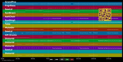 Dem Land Tirol die Treue [Club Version] - Daniel aus Tirol (MIDI individual tracks)