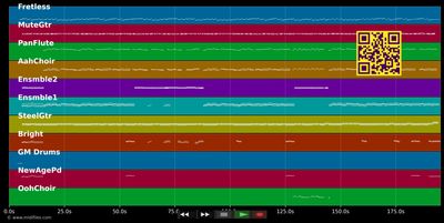 Beim Alpenglüh'n und Edelweiss - Hansi Hinterseer (MIDI individual tracks)
