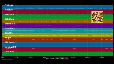 Beim Alpenglüh'n und Edelweiss - Hansi Hinterseer (MIDI individual tracks)