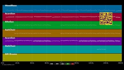 All's was bruchsch - Diä urchigä Glarner (MIDI individual tracks)
