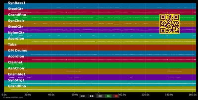 Heidi - Andreas Gabalier (MIDI individual tracks)