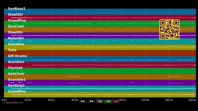 Heidi - Andreas Gabalier (MIDI individual tracks)