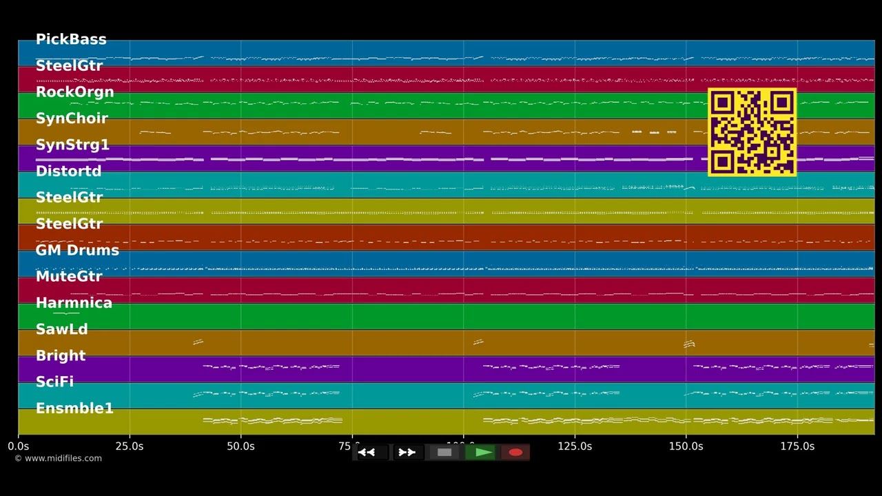Ganz einfach was verrücktes tun - Stefanie Hertel (MIDI individual tracks)