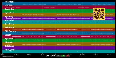 Vorübergehend nicht zu erreichen - Andrea Berg (MIDI individual tracks)