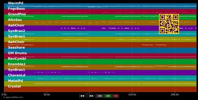 Versteh doch (New Dance Remix) - Grafen (MIDI individual tracks)
