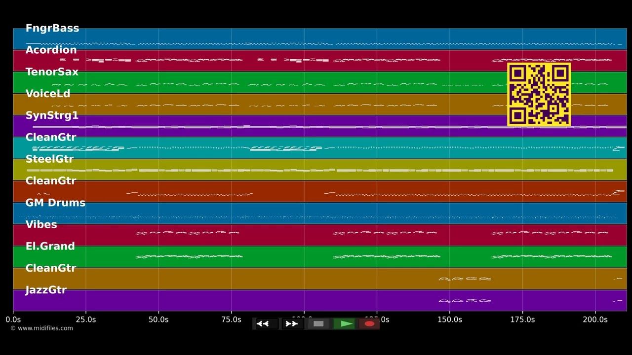 Wieder mal daheim - Amigos (MIDI individual tracks)