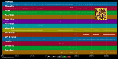 UB40 Medley 01 - UB40 (MIDI individual tracks)