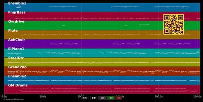 Zwischen Himmel und Erde - Helene Fischer (MIDI individual tracks)