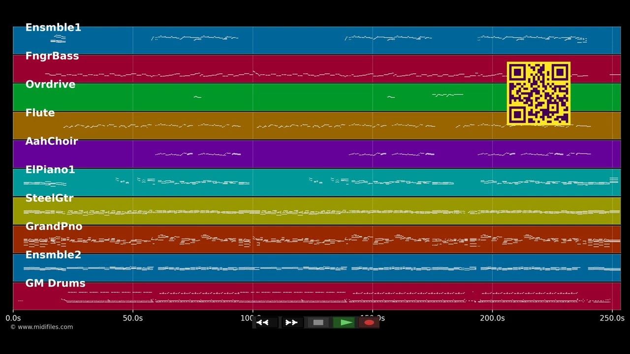 Zwischen Himmel und Erde - Helene Fischer (MIDI individual tracks)