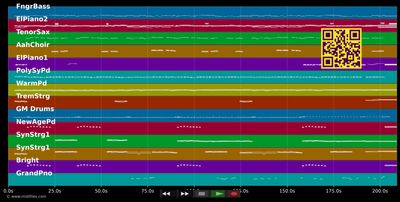 Wunderbar ist die Welt - Roy Black (MIDI individual tracks)
