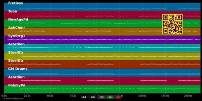 Cowboy und Indianer - Junge Zillertaler (MIDI individual tracks)