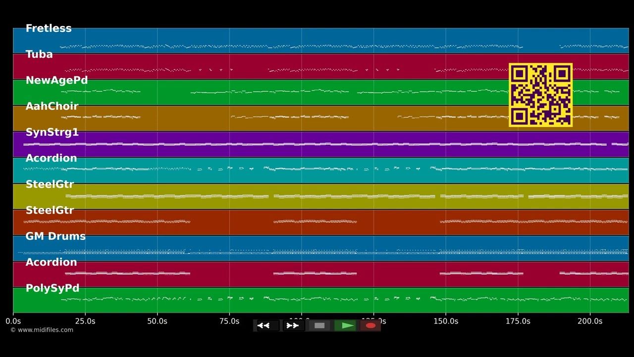 Cowboy und Indianer - Junge Zillertaler (MIDI individual tracks)
