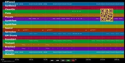 Cara Mia tanz mit mir  - Korntaler (MIDI individual tracks)