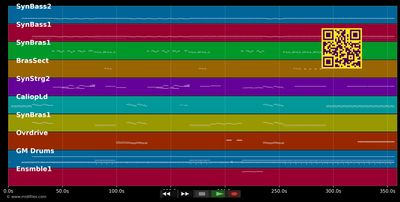 It's No Good - Depeche Mode (MIDI individual tracks)