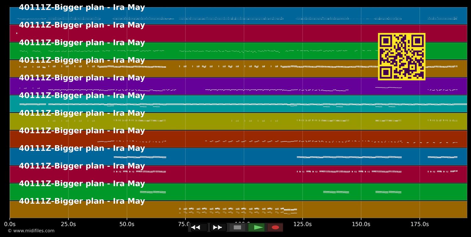 Bigger Plan - Ira May (MIDI individual tracks)