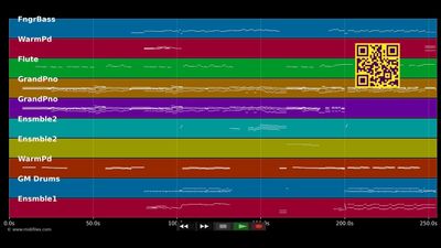 All by myself (Cover)  - Céline Dion (MIDI individual tracks)