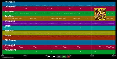 Guarda Che Splendor È Natale - Maja Brunner (MIDI individual tracks)