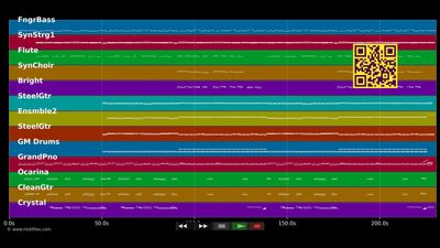 Zwei Herzen aus Gold - Amigos (MIDI individual tracks)