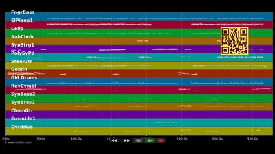 Freelove - Depeche Mode (MIDI individual tracks)