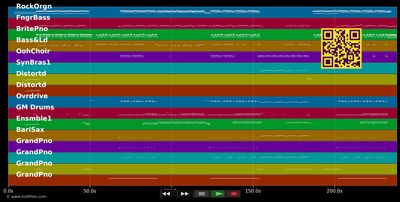 Love Me Again - John Newman (MIDI individual tracks)