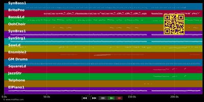 Only You Can Make Me Happy - Surface (MIDI individual tracks)