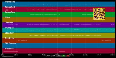 Eye Of The Tiger - Global.kryner (MIDI individual tracks)