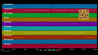 Eye Of The Tiger - Global.kryner (MIDI individual tracks)