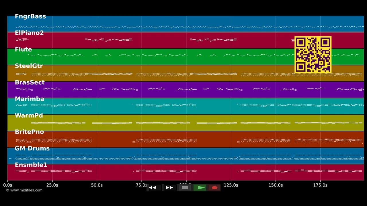 Mach ein Fest aus Deinem Leben - Stefanie Hertel (MIDI individual tracks)