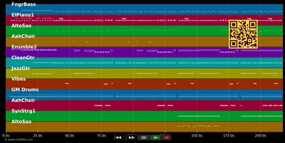 Again - Night People (MIDI individual tracks)