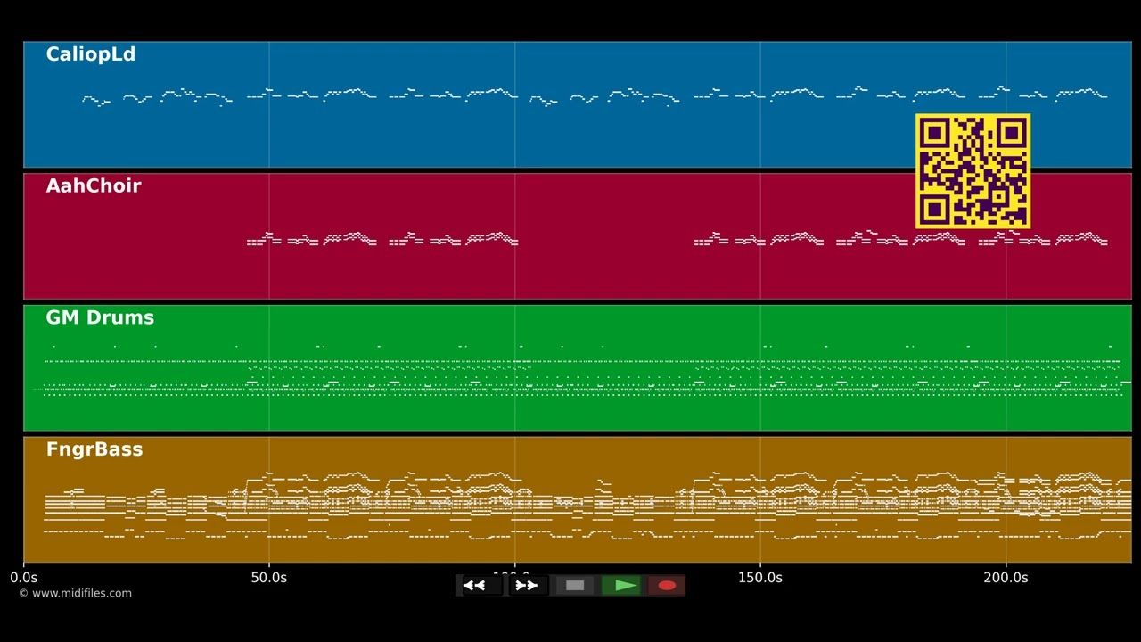 Rot sind die Rosen / Son Todas Bellas - Semino Rossi (MIDI individual tracks)